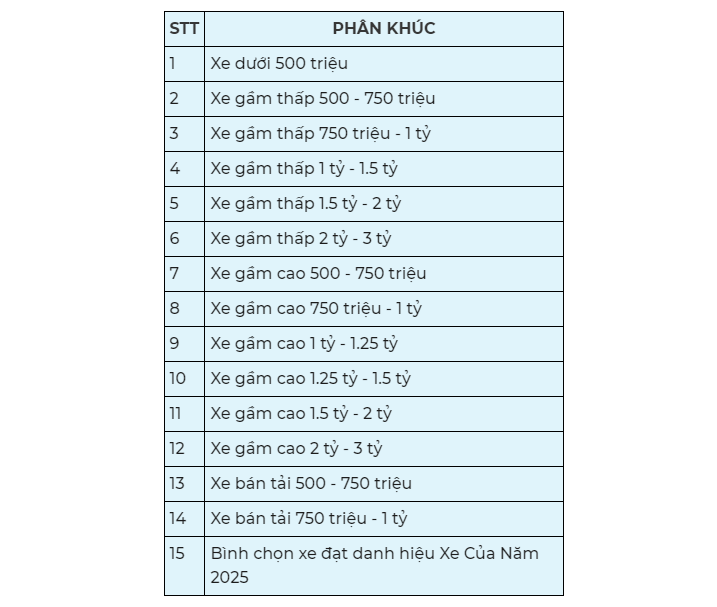 Phân khúc xe dưới 3 tỷ