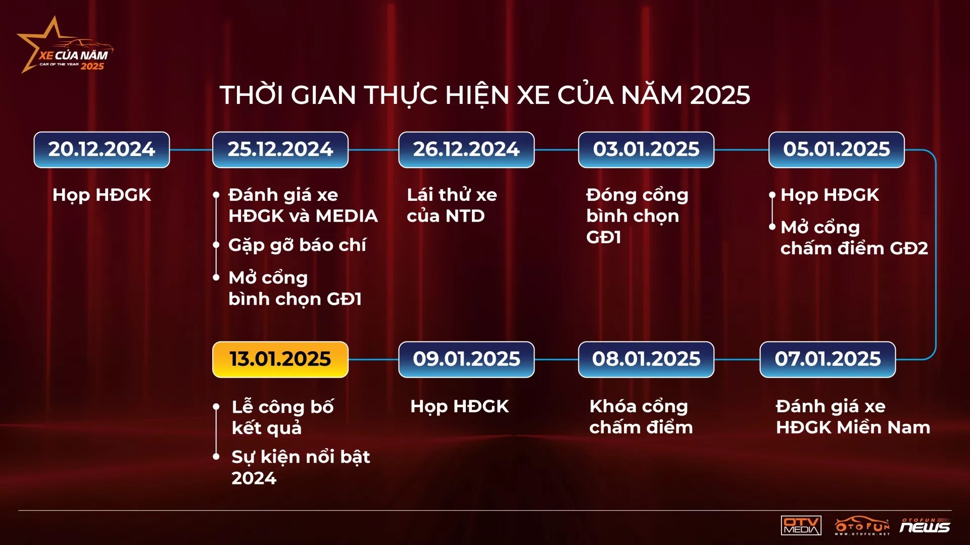 Thời gian tổ chức XE CỦA NĂM 2025 sớm hơn mọi năm.